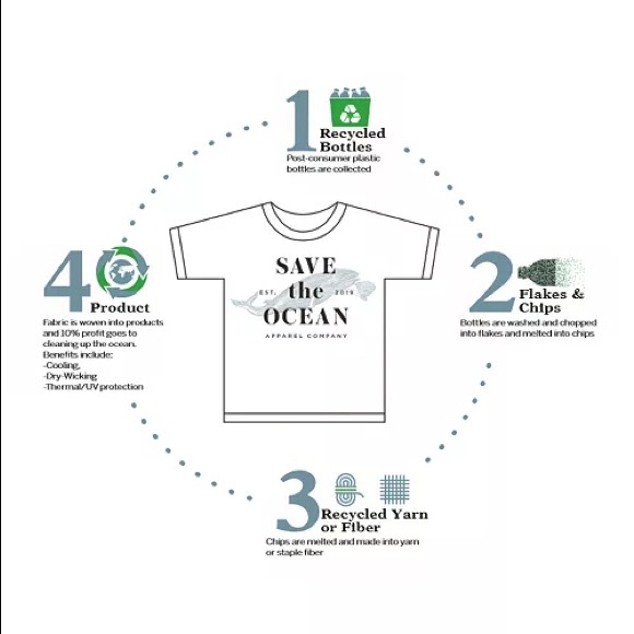 NWOT Save the Ocean Recycled Knit Kimono in Grey - Picture 2 of 6